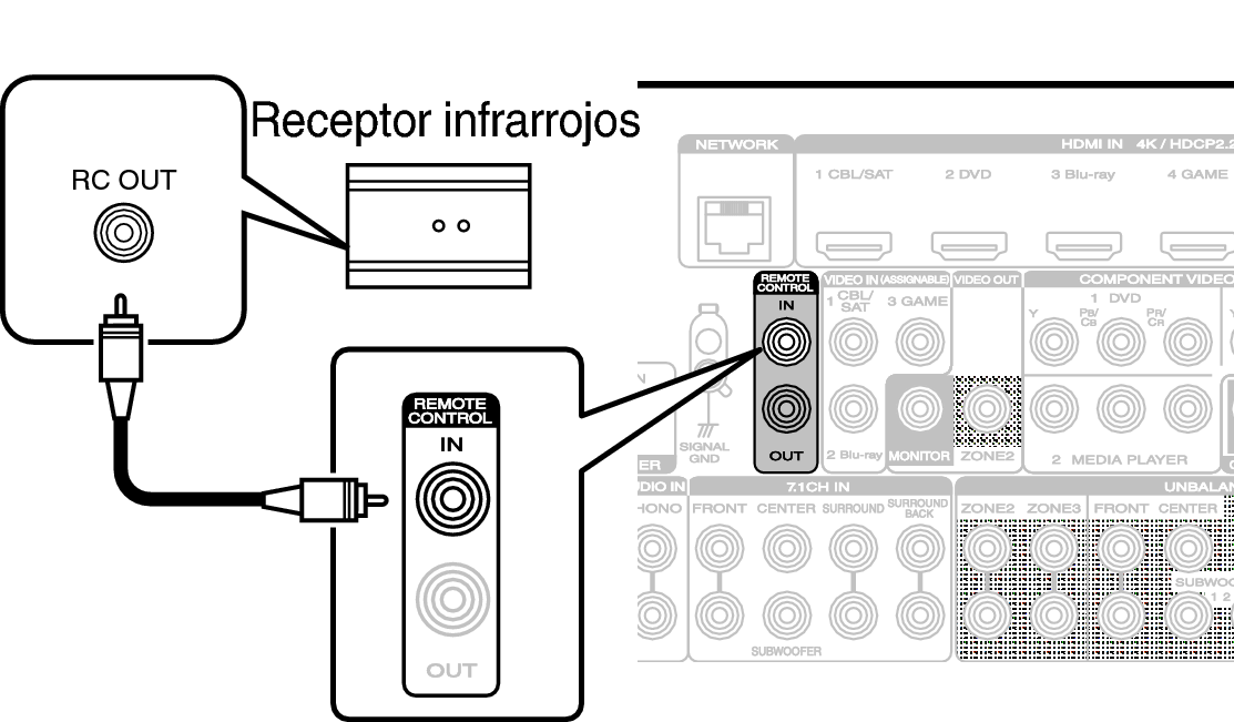 Conne REMOTE IN A75U
